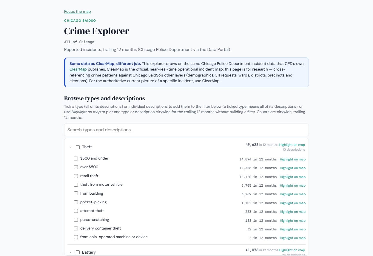 The Crime Explorer for all of Chicago, with Theft expanded to its ten descriptions — $500 and under (14,094 in 12 months), over $500 (12,358), retail theft (12,120), theft from motor vehicle (5,705) — each with a checkbox and a Highlight on map link, summing to Theft’s 49,623 citywide count, with Battery (41,076) below. A callout explains it draws the same Chicago Police Department data as CPD’s official ClearMap, framed for research.